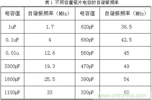 采用電容器抑制電磁干擾時需要注意什么？