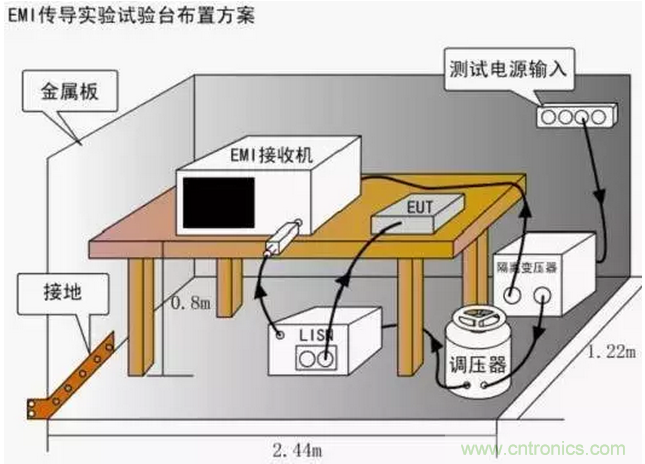 傳導(dǎo)發(fā)射，狠招不出，限值超標(biāo)就是解決不了