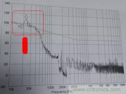 共模電感與Y電容到底應(yīng)該怎么組合成濾波器？
