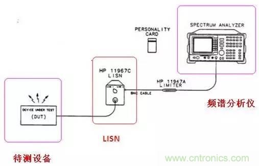 共模電感與Y電容到底應(yīng)該怎么組合成濾波器？