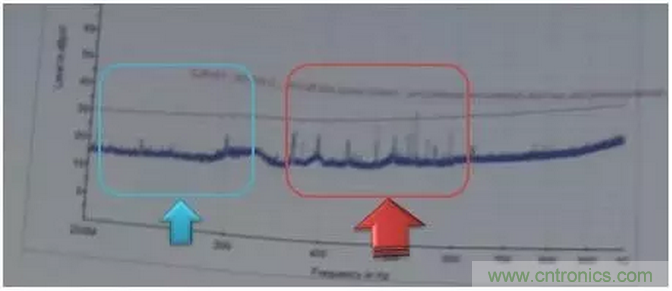 RE102測試中，單點超標且高頻有雜散如何整改？