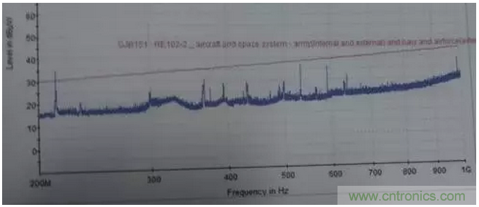 RE102測試中，單點超標且高頻有雜散如何整改？
