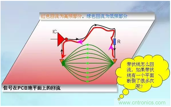 RE102測試中，單點超標且高頻有雜散如何整改？