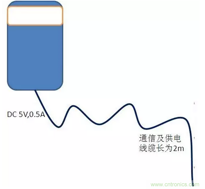 CISPR22 RE ClassB測(cè)試中RE輻射超標(biāo)十幾dB，怎么辦？