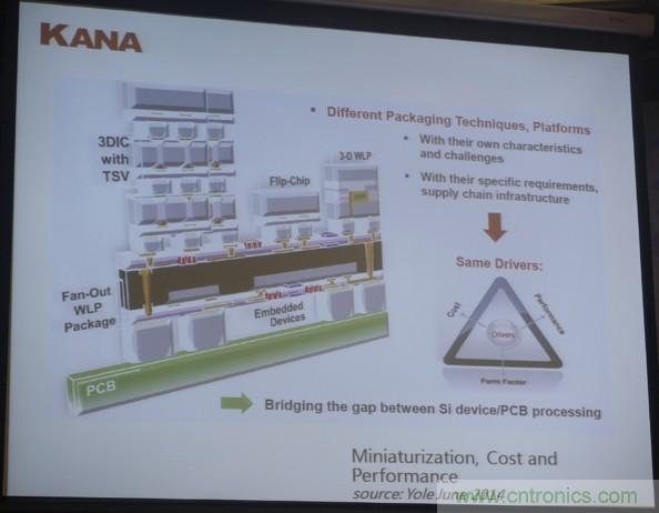 為了更小更超能，他們要用SiP取代PCB！