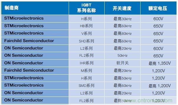 MOSFET靠什么進軍IGBT的應(yīng)用領(lǐng)域？