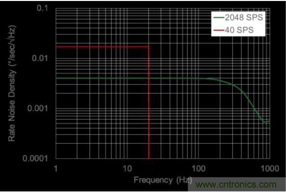 http://yhcgroup.com/sensor-art/80031511