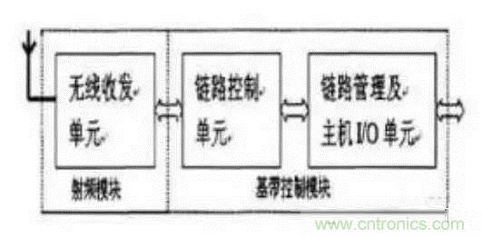 SiP封裝如何成為超越摩爾定律的重要途徑？