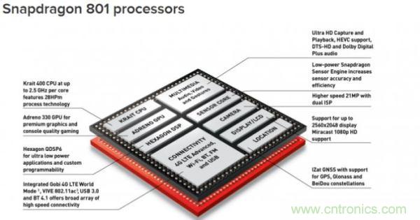 FPGA與ASIC，誰將引領移動端人工智能潮流？