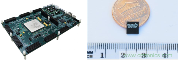 FPGA與ASIC，誰將引領移動端人工智能潮流？
