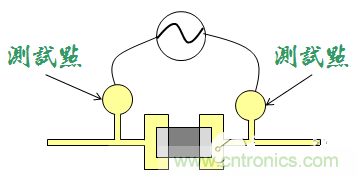 為何要為電路板設(shè)計(jì)設(shè)置測(cè)試點(diǎn)？