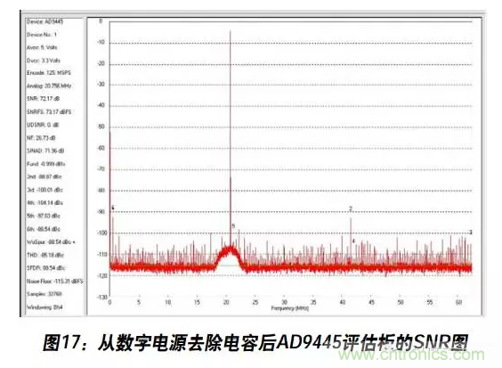 例解電路去耦技術(shù)，看了保證不后悔