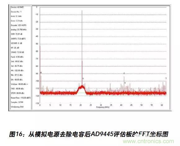 例解電路去耦技術(shù)，看了保證不后悔