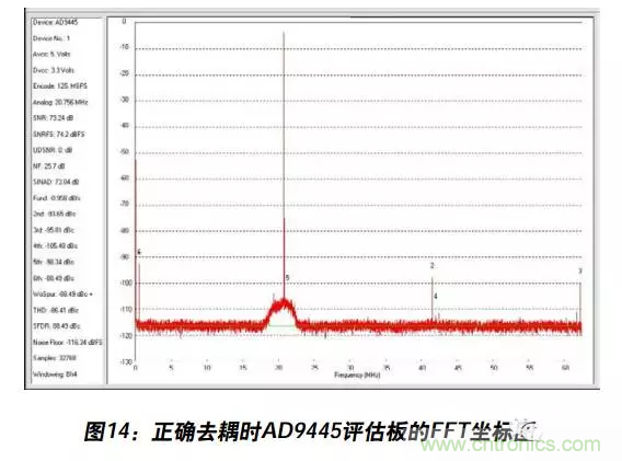 例解電路去耦技術(shù)，看了保證不后悔