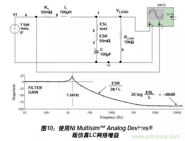 例解電路去耦技術(shù)，看了保證不后悔