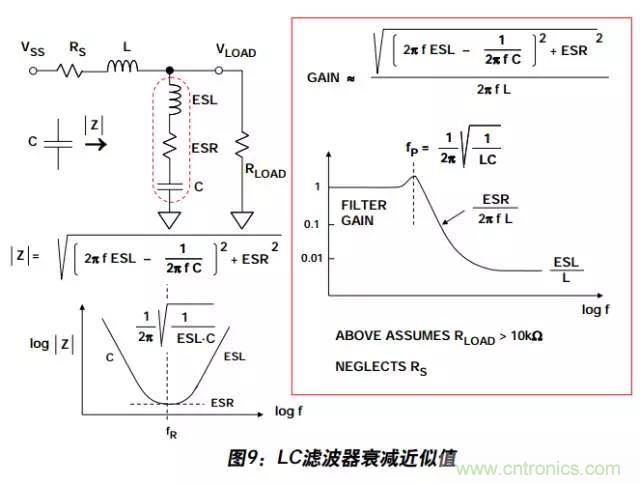 例解電路去耦技術(shù)，看了保證不后悔