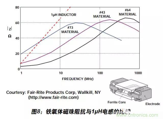 例解電路去耦技術(shù)，看了保證不后悔