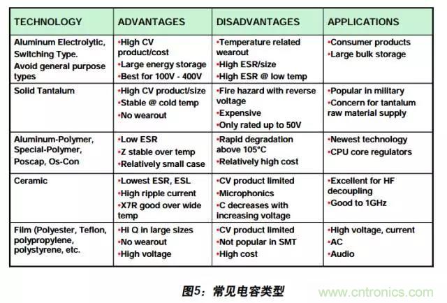 例解電路去耦技術(shù)，看了保證不后悔