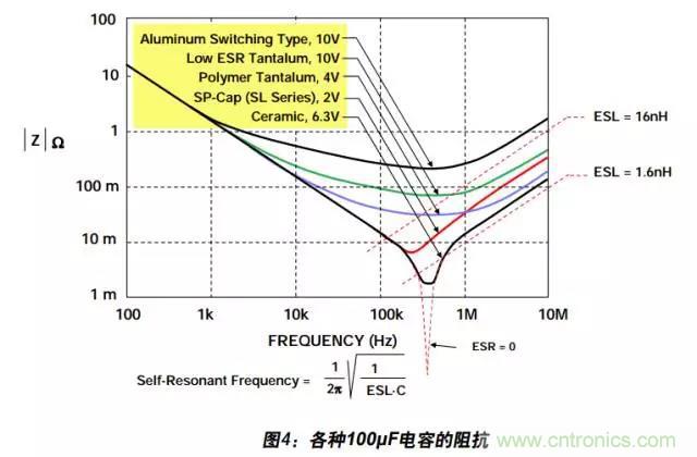 例解電路去耦技術(shù)，看了保證不后悔