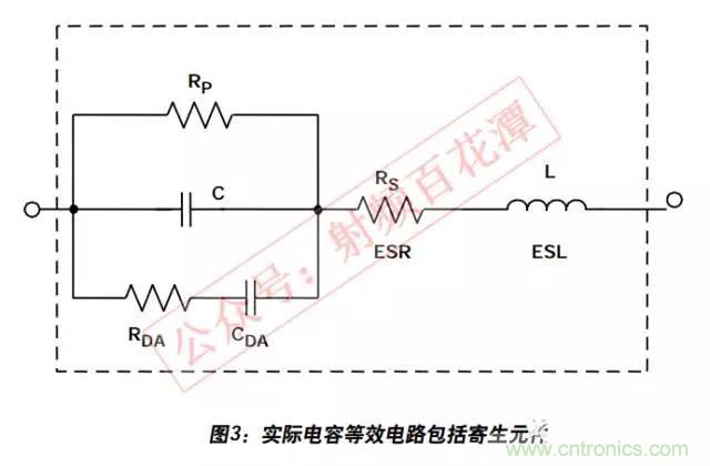 例解電路去耦技術(shù)，看了保證不后悔