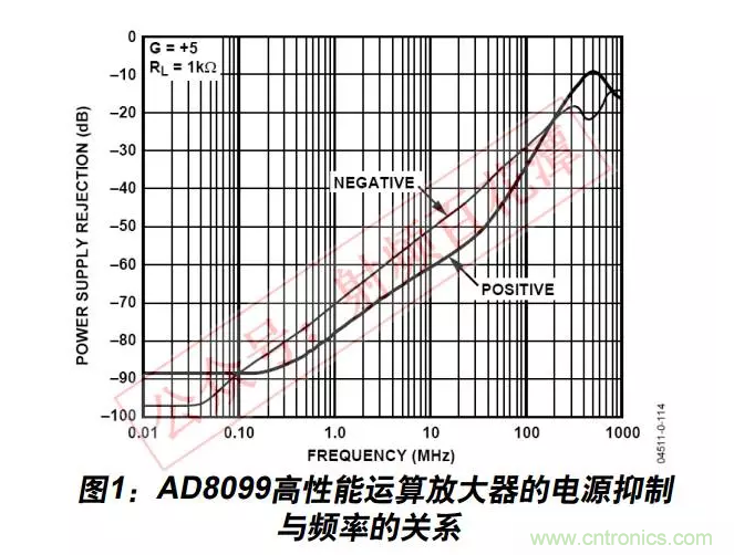 例解電路去耦技術(shù)，看了保證不后悔