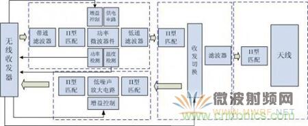 Atheros對(duì)Ralink，看WiFi產(chǎn)品的射頻電路設(shè)計(jì)