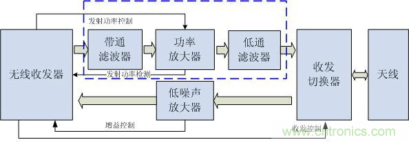 Atheros對(duì)Ralink，看WiFi產(chǎn)品的射頻電路設(shè)計(jì)