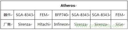 Atheros對(duì)Ralink，看WiFi產(chǎn)品的射頻電路設(shè)計(jì)