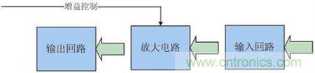 Atheros對(duì)Ralink，看WiFi產(chǎn)品的射頻電路設(shè)計(jì)