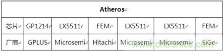 Atheros對(duì)Ralink，看WiFi產(chǎn)品的射頻電路設(shè)計(jì)