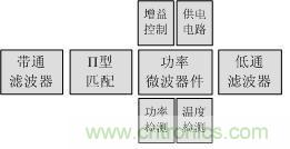 Atheros對(duì)Ralink，看WiFi產(chǎn)品的射頻電路設(shè)計(jì)