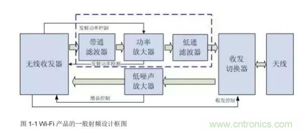 Atheros對(duì)Ralink，看WiFi產(chǎn)品的射頻電路設(shè)計(jì)