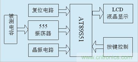 用555定時(shí)器如何設(shè)計(jì)電容測(cè)試儀？