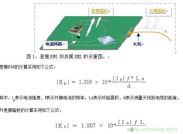 如何利用EMIStream來解決板級(jí)EMI問題？