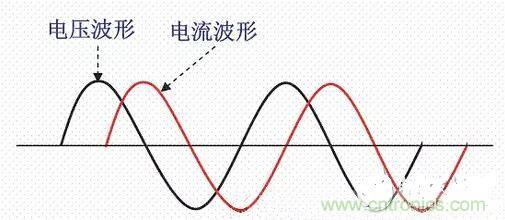 如何校正開關(guān)電源的功率因素呢？