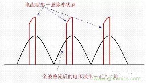 如何校正開關(guān)電源的功率因素呢？