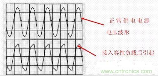 如何校正開關(guān)電源的功率因素呢？