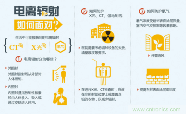 編輯親測帶你了解輻射真相，讓你不再談“輻”色變