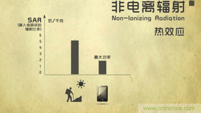 編輯親測帶你了解輻射真相，讓你不再談“輻”色變