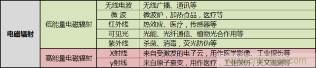 編輯親測帶你了解輻射真相，讓你不再談“輻”色變
