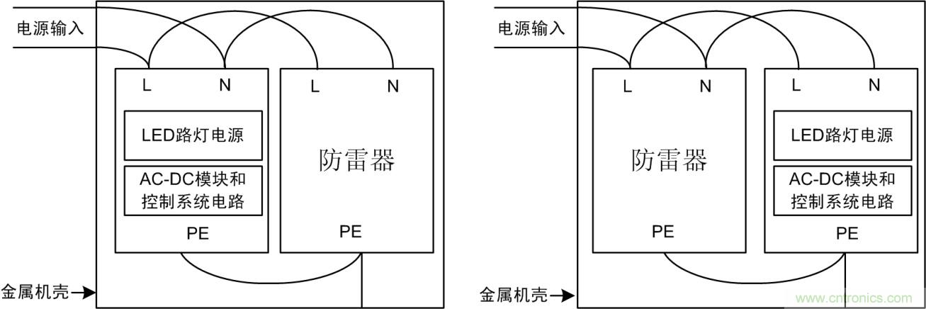 防雷器能否發(fā)揮作用？如何接線至關(guān)重要