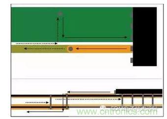 信號電流從器件引腳經(jīng)過通孔流到較低層?；亓髟诒黄攘飨蜃罱赘淖冎敛煌瑓⒖紝又拔挥谛盘栔隆? width=