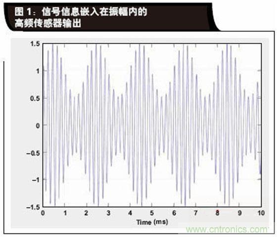 如何解決LVDT定位傳感器中非線性問題？