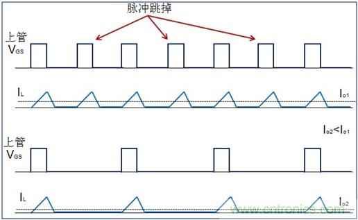 DCDC變換器輕載時三種工作模式是什么？