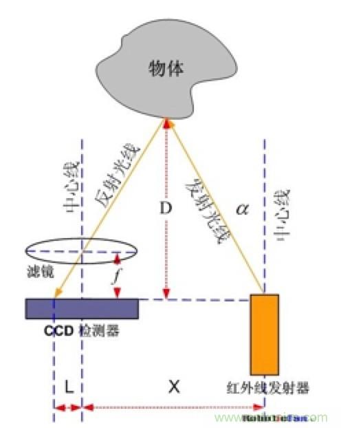 從傳感器到算法原理，機(jī)器人避障的出路在哪里？