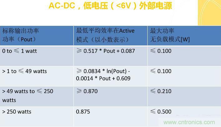 “瘋7”手機(jī)充電實(shí)測(cè)：為何沿用傳統(tǒng)充電模式？