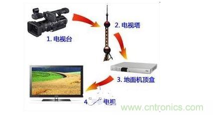 四、如何實現(xiàn)模擬和數(shù)字電路的功能
