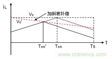 如何轉(zhuǎn)換開關(guān)電源系統(tǒng)電壓模式與電流模式？