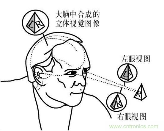 對比大疆/零度/昊翔/極飛夜間避障技術(shù)哪家強？