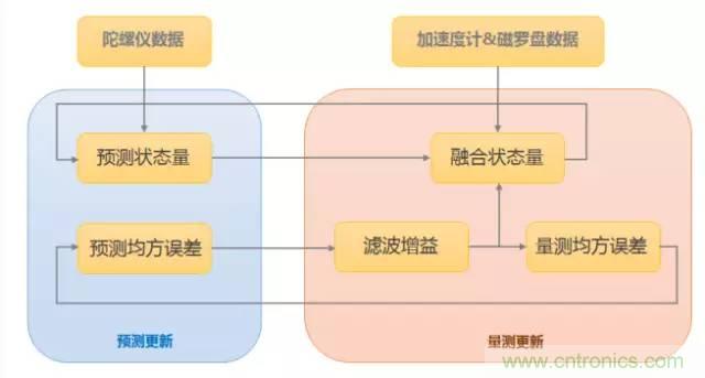 是什么成就了無(wú)人機(jī)的飛行感知技術(shù)？
